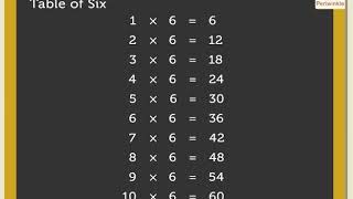 Multiplication Tables 01 to 10  Mathematics Grade 3  Periwinkle [upl. by Iolanthe]