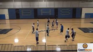 Basketball Defensive Drill 35 second perfection [upl. by Irvine]