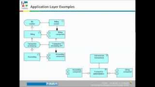 ArchiMate® Tutorial [upl. by Tolley]