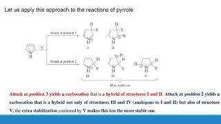 Electrophilic substitution in pyrrole furan and thiophene [upl. by Htevi800]