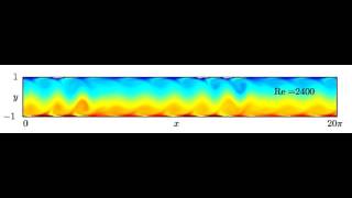 Modulated TollmienSchlichting Waves in Shear Flows [upl. by Oedama]