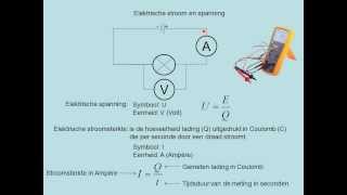 Elektrische stroom en spanning vwo [upl. by Rickey]