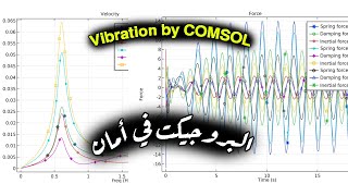 Force damped 3 DOF  Vibration by COMSOL [upl. by Audwen890]