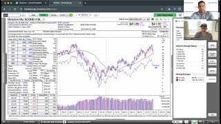 Momentum Monday  The Rotations Continue [upl. by Chung]