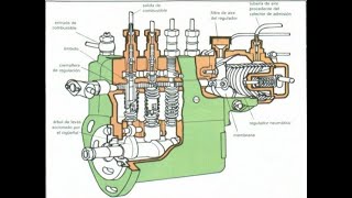Bomba de Inyección Despiece [upl. by Micheal907]