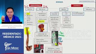 Gastroenterología  15 Patología de Esófago [upl. by Granlund]