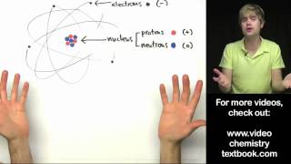 Flame Tests of Metal Ions With Labels [upl. by Gauthier]