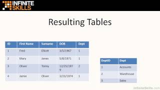 SQL Tutorial  Relational Databases and Key Terms Explained [upl. by Xenia]