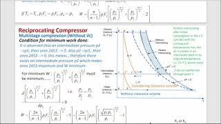 Reciprocating compressor with clearance volume  multistage compressor with intercooling [upl. by Arinay345]