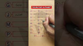 Phonetic Alphabet used in Military [upl. by Ario]