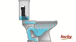 Anatomy of a Toilet [upl. by Loredo]