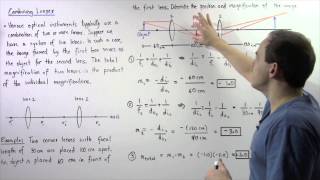 Two Convex Lenses Combination Example [upl. by Donnenfeld]