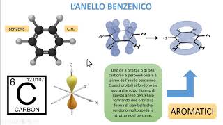 IDROCARBURI  I Composti Aromatici [upl. by Maltzman]