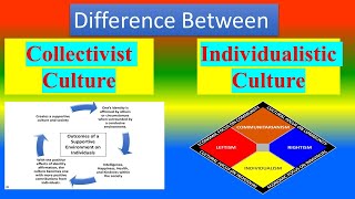 Difference between Collectivist Culture and Individualistic Culture [upl. by Esiocnarf141]