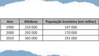 ENEM 2021  Média Aritmética Simples [upl. by Lipinski]