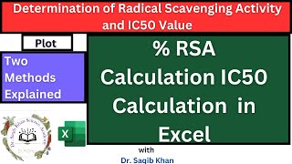 How to Easily Calculate Radical Scavenging Activity and IC50 Using DPPH Assay IC50 pharmacology [upl. by Meir113]