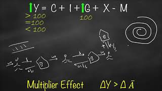 The Multiplier Effect [upl. by Enirahtac]