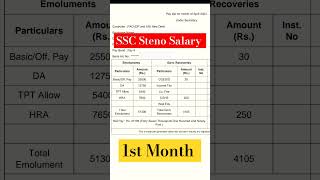 SSC Stenographer Salary  1st Month  DoPT Steno Salary  Steno Inhand Salary [upl. by Camus790]