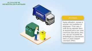 Le recyclage des bouteilles plastiques par Paprec Group [upl. by Irmina674]