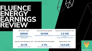 Fluence Energy Stock Earnings Review [upl. by Adnav202]