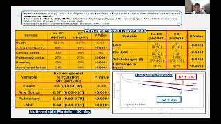 Perfusion Strategy for Thoracoabdominal Aortic Aneurysm Surgery [upl. by Yedorb]