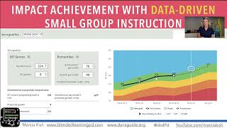 Student Goal Setting with MAP [upl. by Aihsenat]