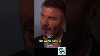 DAVID BECKHAM❌Evolution ❗️shorts football youtubeshorts euro2024 beckham 2024 subscribe [upl. by Sielen]