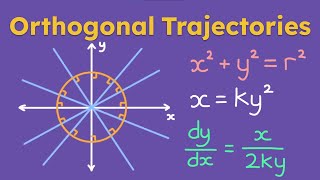 Find the orthogonal trajectory of the forming curve rnsinnθ  an  Orthogonal Trajectory BScMath [upl. by Alben]