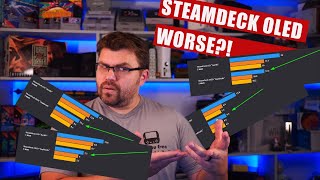 Steam Deck OLED Is WORSE at Low TDP Understanding How TDP REALLY Works [upl. by Dworman]