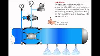 Fonctionnement de la vanne déluge Inbal [upl. by Beuthel]