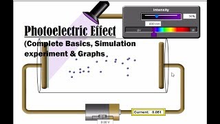 Photoelectric Effect  Photoelectric Effect Experiment Work Function PhET Simulations Phet Sims [upl. by Duma]