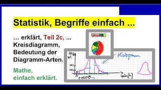 Statistik Begriffe einfach erklärt Teil 2c Kreisdiagramm Bedeutung der DiagrammArten [upl. by Gawain]