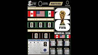 ELIMINATORIAS CONCACAF RUMBO AL MUNDIAL NORTEAMÉRICA 2026  fase 2 shorts [upl. by Asirrom]