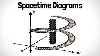 Spacetime Diagrams  Special Relativity Ch 2 [upl. by Alexine]