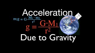 Gravitation 4 of 17 Calculating Acceleration Due to Gravity g [upl. by Ahsit]