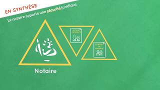 Le rôle du notaire  Les conseils des notaires de France [upl. by Naitsihc951]