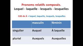 Pronoms relatifs composésLequel  laquelle  lesquels  lesquelles [upl. by Destinee733]