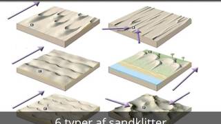 6 typer af sandklitter [upl. by Annyl]