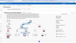 Azure Responsible AI Dashboard [upl. by Iddet]