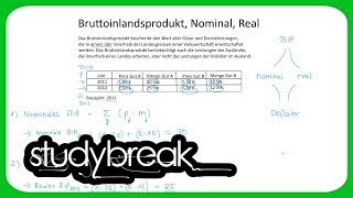 Bruttoinlandsprodukt Nominal Real  Volkswirtschaftslehre [upl. by Anuayek]