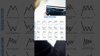 How to find chart patterns very easily stockmarket chartpatterns technicalanalysis shorts [upl. by Anigar]