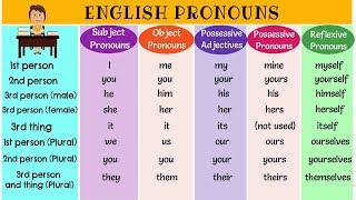 The Super Easy Way to Learn Pronouns in English  Types of Pronouns  List of Pronouns with Examples [upl. by Orfurd951]