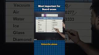 Most important value of reflective index shorts boardexam physicsclass10 [upl. by Shepley]