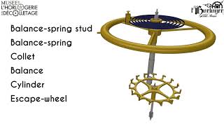 Explanation how cylinder escapement works [upl. by Atiuqehc]