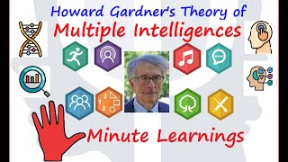 8 Intelligences  Howard Gardners Theory of Multiple Intelligences Explained in Detail [upl. by Cleodell]