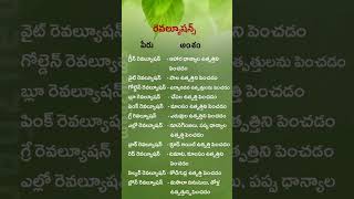 Important Agricultural Revolutions in India  List of All Agricultural Revolutions in India [upl. by Nosidam]