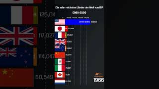 Die 10 reichsten Länder der Welt 1960  2024 [upl. by Bein715]