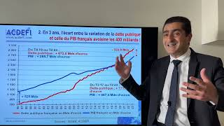 Dette taux d’intérêt et inflation  Bientôt la faillite [upl. by Ocirnor635]