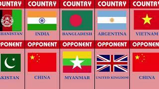 Conflict Between Countries  Countries That Hate Each Other [upl. by Ailet]