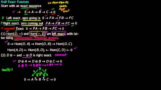 7 Left and Right Exact functors [upl. by Madelene]